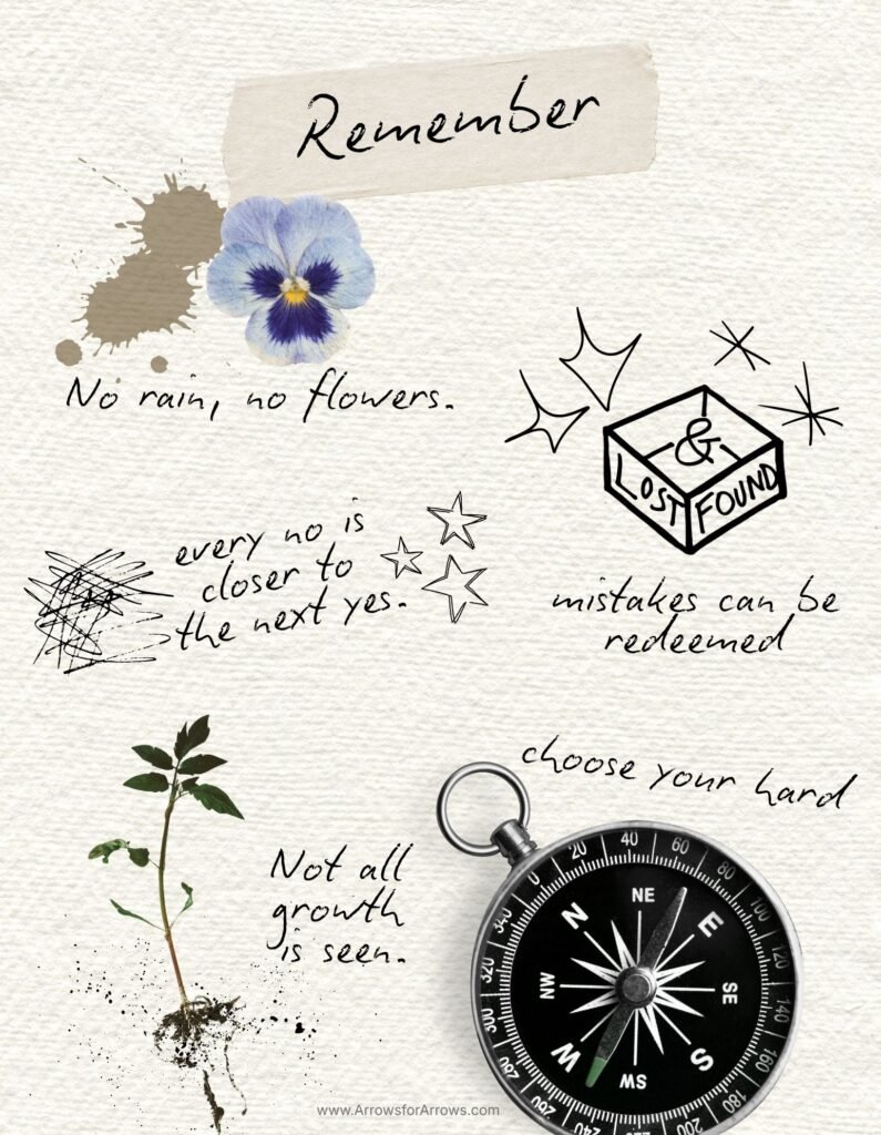 Remember Growth Mindset Poster with Headers of Post as Decorative Reminders